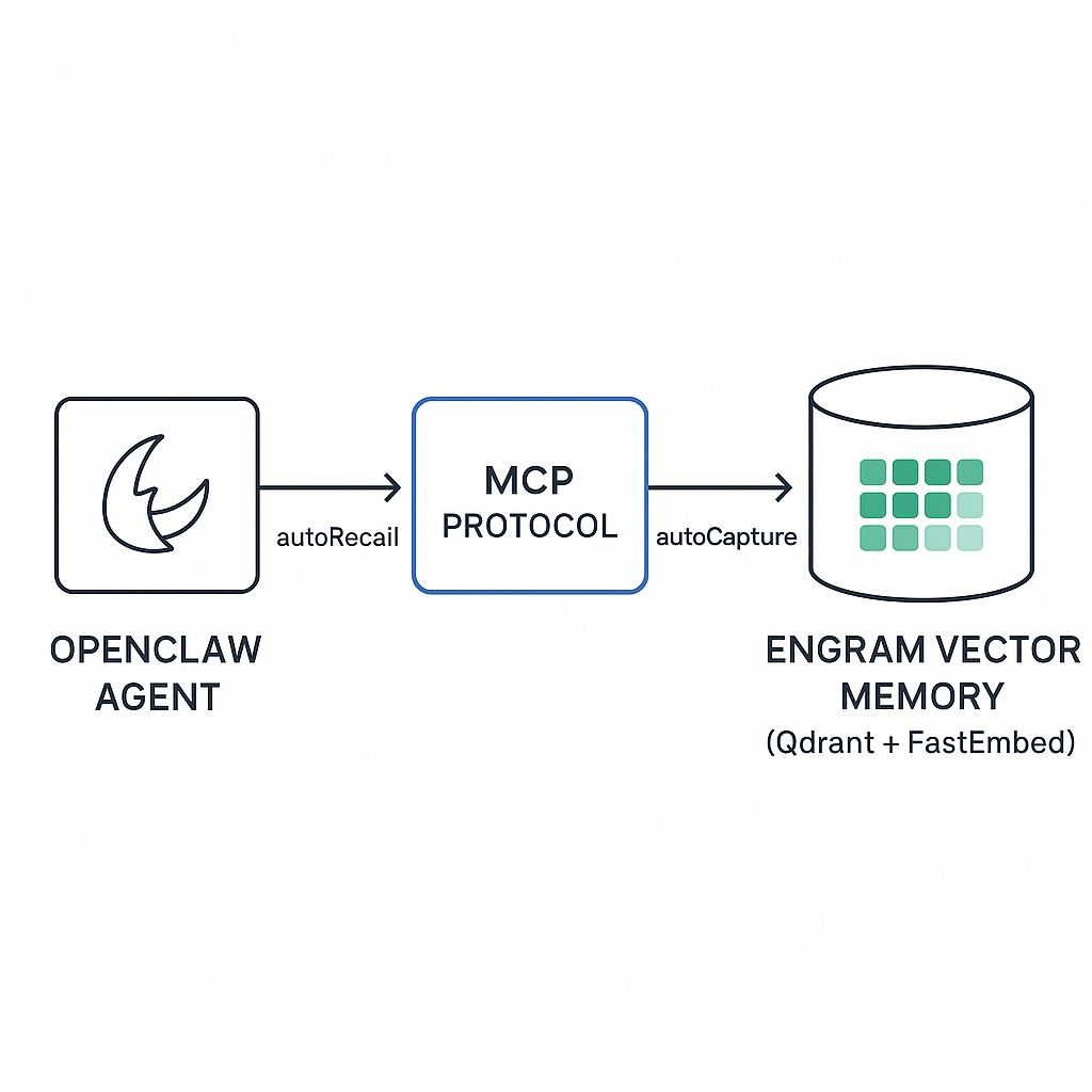 Adding Persistent Memory to OpenClaw on Ubuntu with Engram